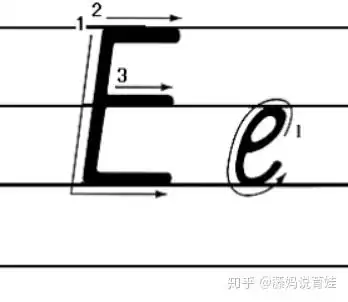 字母和拼读课ee