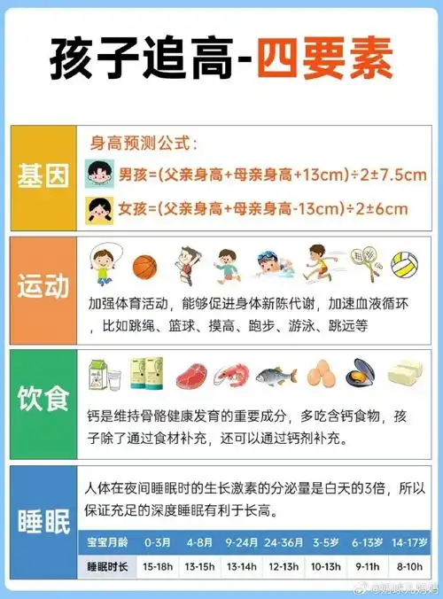 孩子长高黄金期你抓住了么