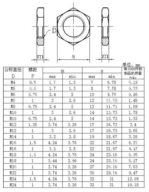 m8m10m12m16m18m20m24304不锈钢反牙扁薄螺母帽左旋螺纹反丝反扣m