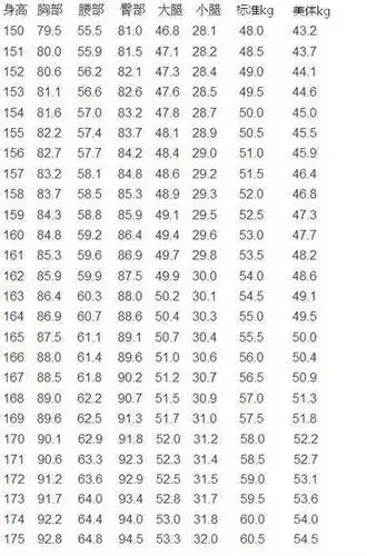 女人标准身材对照表,大家来对照一下自己的理想身材