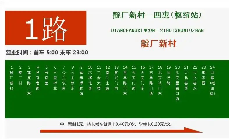 怎么看公交站牌?