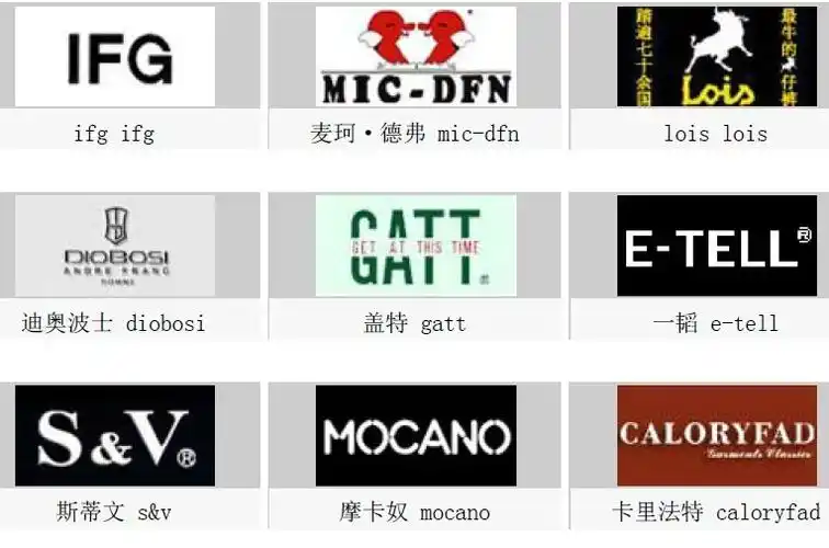 服装品牌标志大全(一)