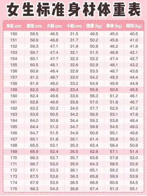 2020女生体重标准又变了!看完我真的慌了!