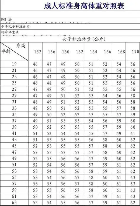 女童身高体重对照表2021