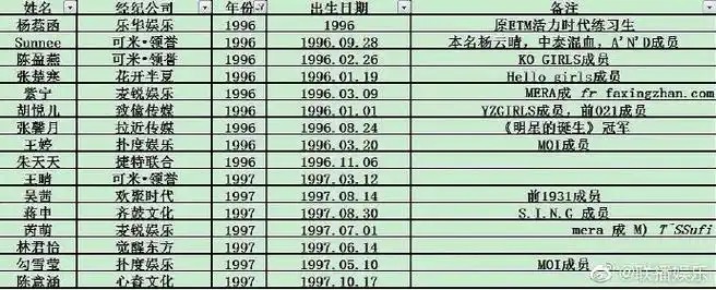 选秀女艺人年龄表##选秀女艺人的年龄表