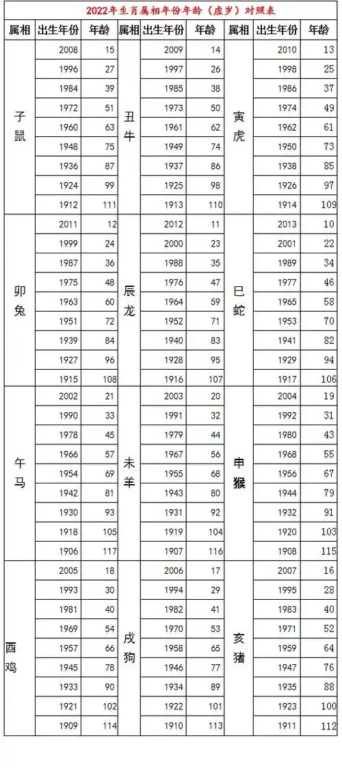 周岁怎么算(虚岁周岁怎么算)