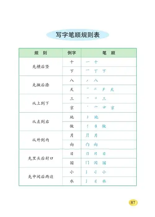 写字笔顺规则表