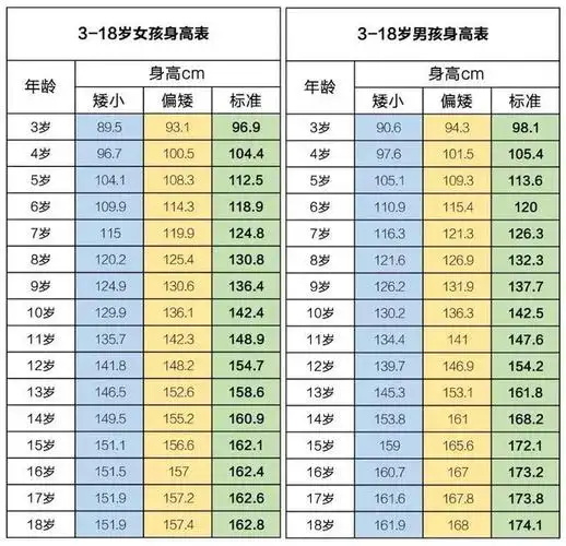 身高|骨龄|骨骺_新浪新闻