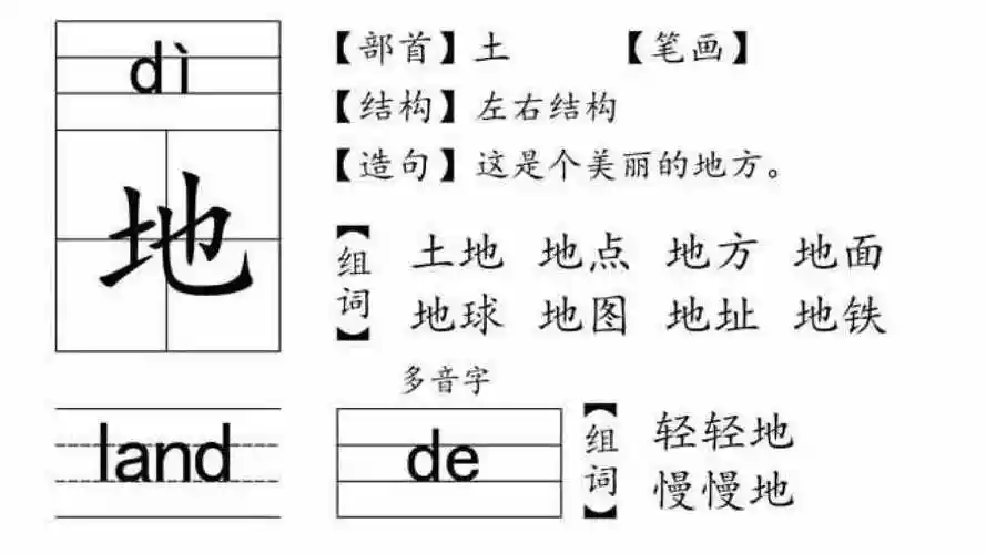看地的笔顺是怎么写的之前不如先来看看这段视频