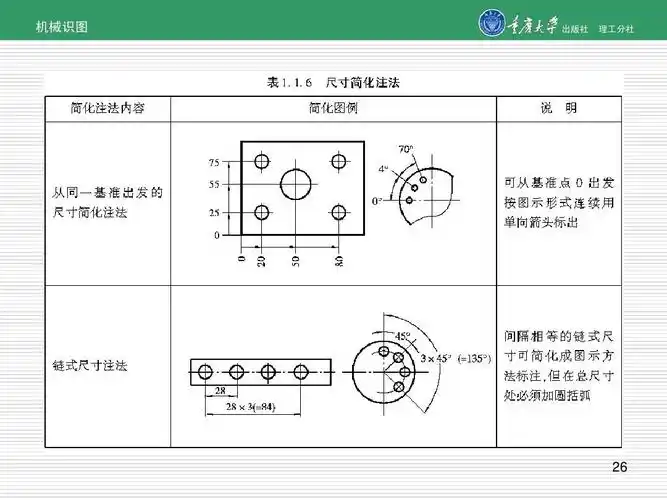 项目一 机械识图的基本知识与技能ppt