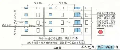 消防工程师反复考到的灭火救援窗的设置要求