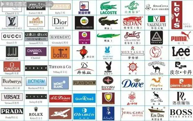 知名服饰品牌logo大全,主题为logo,可用作logo大全,各款品牌服装标志