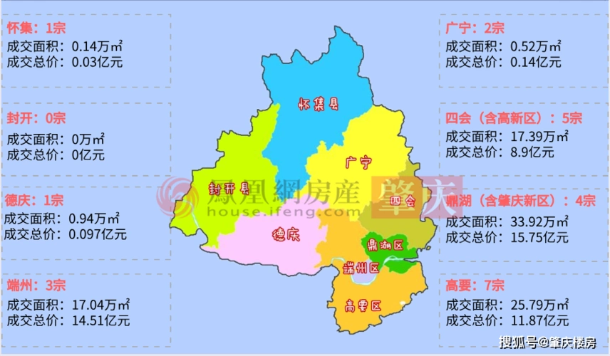 涉及4大镇7条村!肇庆经济大区将大放异彩!