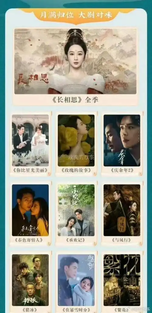 为什么很多人看好杨紫的长相思呢?虽然张若昀的庆余年热度也很高.