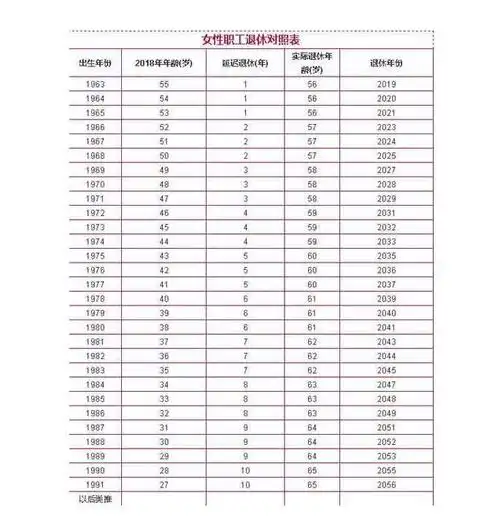 退休年龄是否延长呢对于退休年龄以及养老金的计算方法有哪些呢