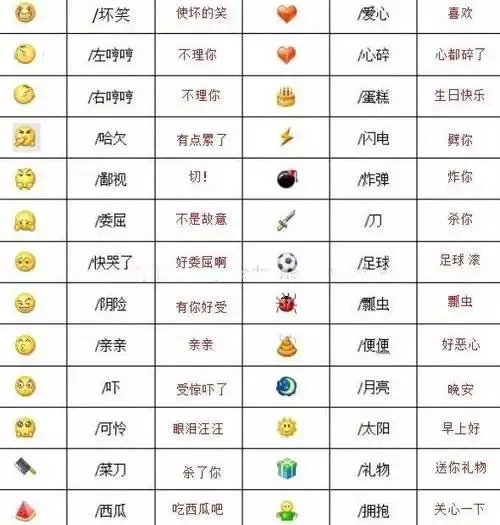 表情符号图案大全意思2021微信新表情含义图解大全