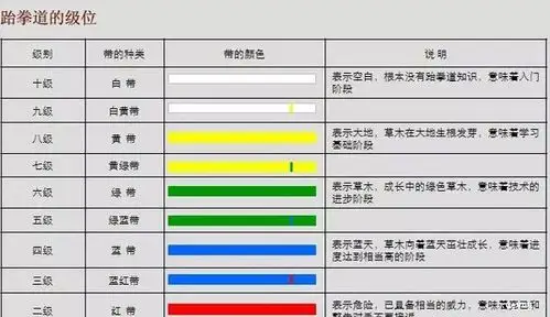 跆拳道等级腰带的不同颜色