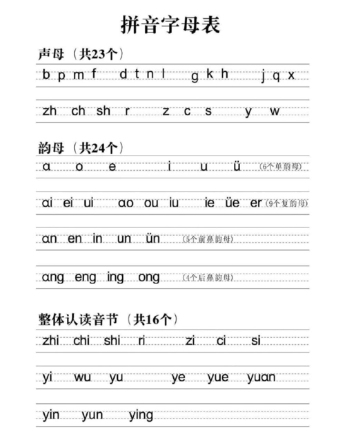 幼儿园 小学 汉语拼音字母表