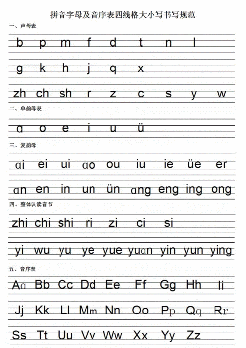 拼音字母及音序表四线格大小写书写规范打印doc2页