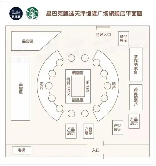 星巴克邂逅古建筑!