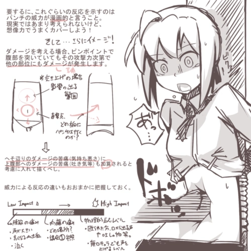 关于腹部击打我觉得作者被埋没了p站画师nns音速モーモン其他作品