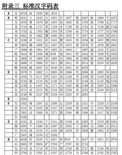 海湾消防主机调试标准汉字码表区位码