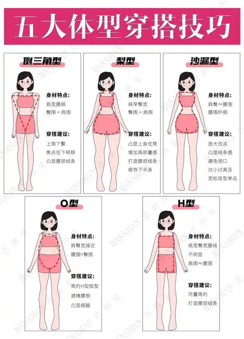 形象管理|你知道自己属于哪种体型吗?
