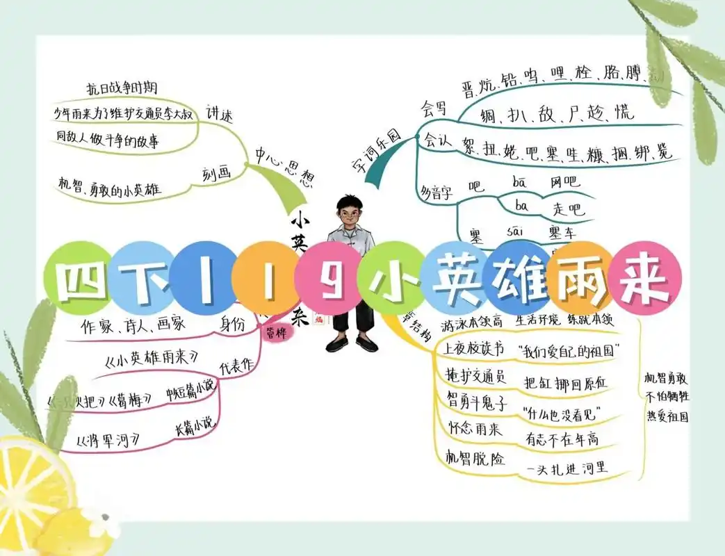 四下丨19《小英雄雨来》思维导图 小英雄雨来机智勇敢,面对敌人的威逼