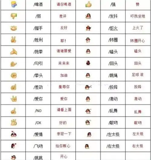 emoji含义