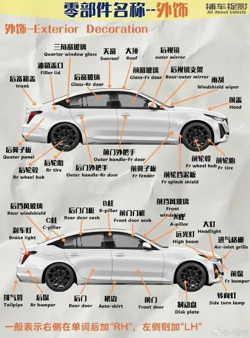 汽车各部位名称