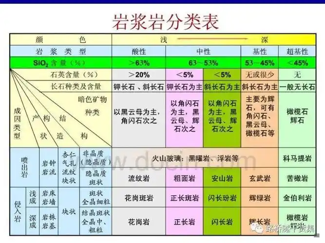 岩石分类与命名超详细讲解134页可下载
