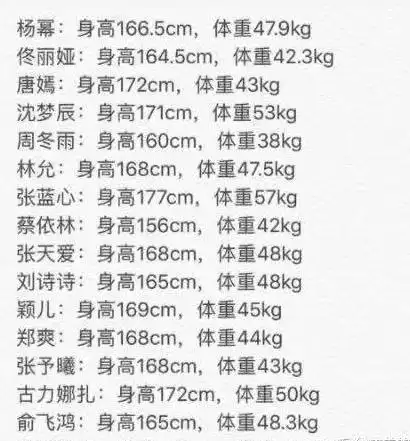 这里有一张图,据说是圈内女性的身高体重,可能有水分,但也很可怕了.