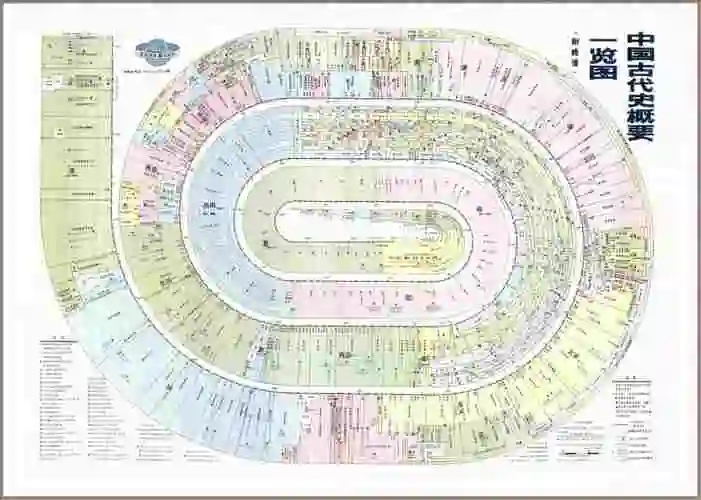 中国古代史概要一览图,直观简明详尽的一张历史图(16mb)