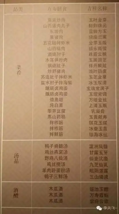 看看乾隆怎么给太后的寿宴起菜名