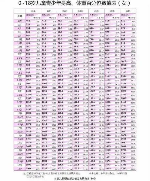 女孩身高标准表