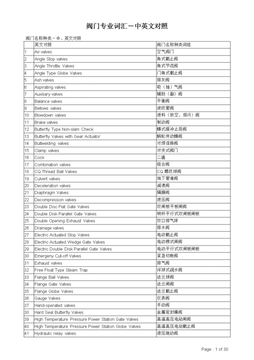 阀门名称种类-中英文对照 外贸验货员网.doc