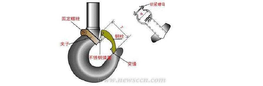 起重机起重机吊钩的安全检验及报废标准