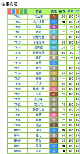 口袋妖怪红宝石 牛蛙招式和蜥蜴王的技能