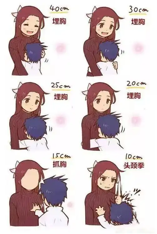 调查发现,情侣最理想身高差是15cm,易接吻的身高差是