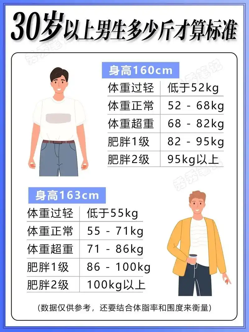中国男生多少斤才算标准,男生请看6015||73身高:160 cm - 抖音