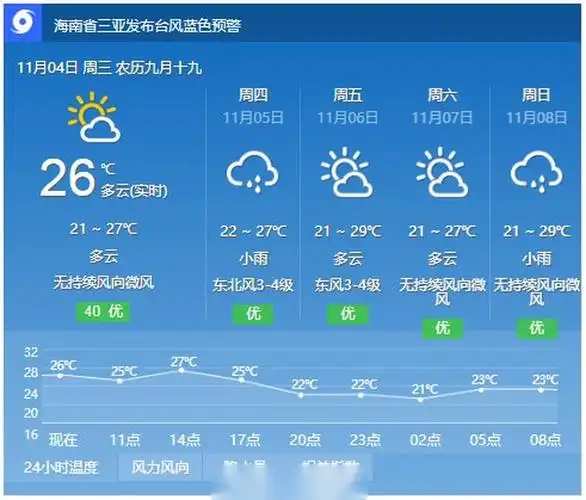 京唐港海边天气预报_(京唐港天气预报24小时查询)