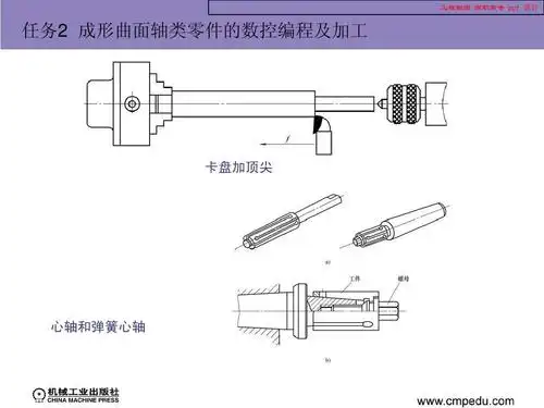 数控加工编程及操作ppt