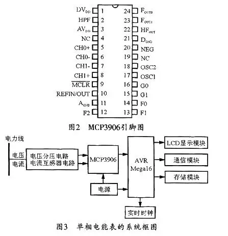 2 mcp3906的引脚功能      mcp3906采用24引脚ssop封装,其引脚排列