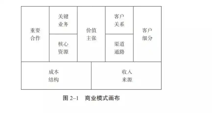 商业模式中的"九宫格"_利润