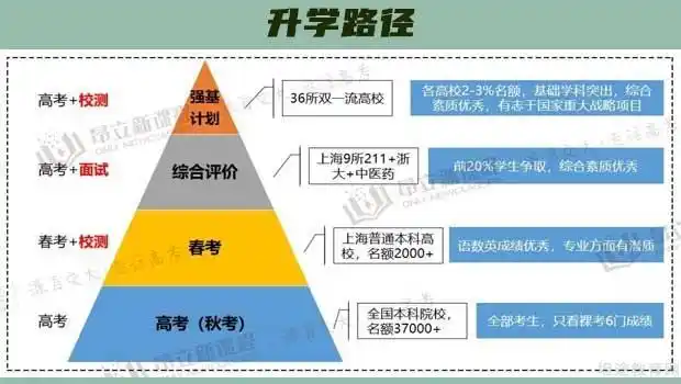 高考改革改了啥 新高一咋规划 昂立新课程说_上海昂立新课程