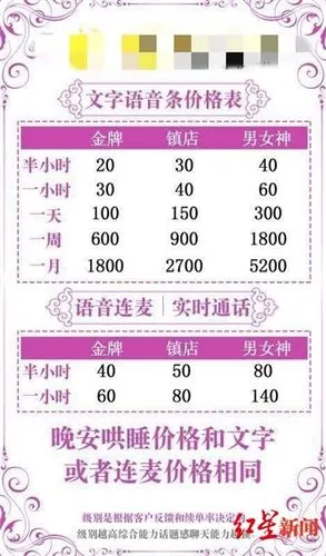 "虚拟恋人"价格表卖家以男友身份与买家聊天原标题 几十元淘个"虚拟
