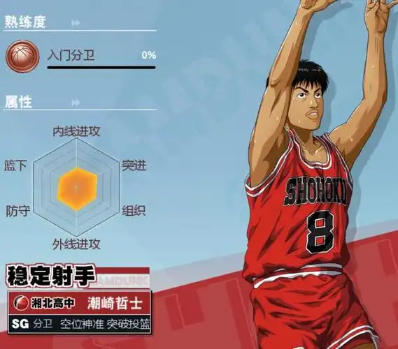 咱们要介绍的第一位球员是湘北队的板凳选手角田悟.