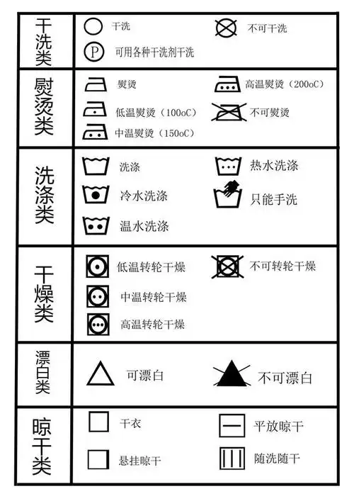 这些洗涤标志,你真的能看懂吗?