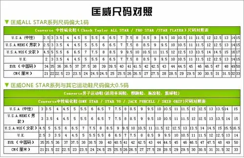 匡威开口笑37码相当于匡威经典款的多少码