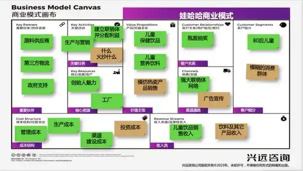 【兴远咨询】娃哈哈商业模式分析:娃哈哈靠情怀能否重拾辉煌?